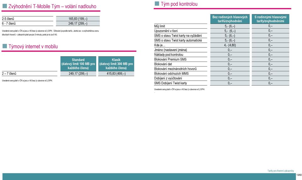 Týmový internet v mobilu Standard (datový limit 100 MB pro každého člena) Klasik (datový limit 300 MB pro každého člena) 2 7 členů 249,17 (299, ) 415,83 (499, ) Uvedené ceny platí v ČR a jsou v Kč