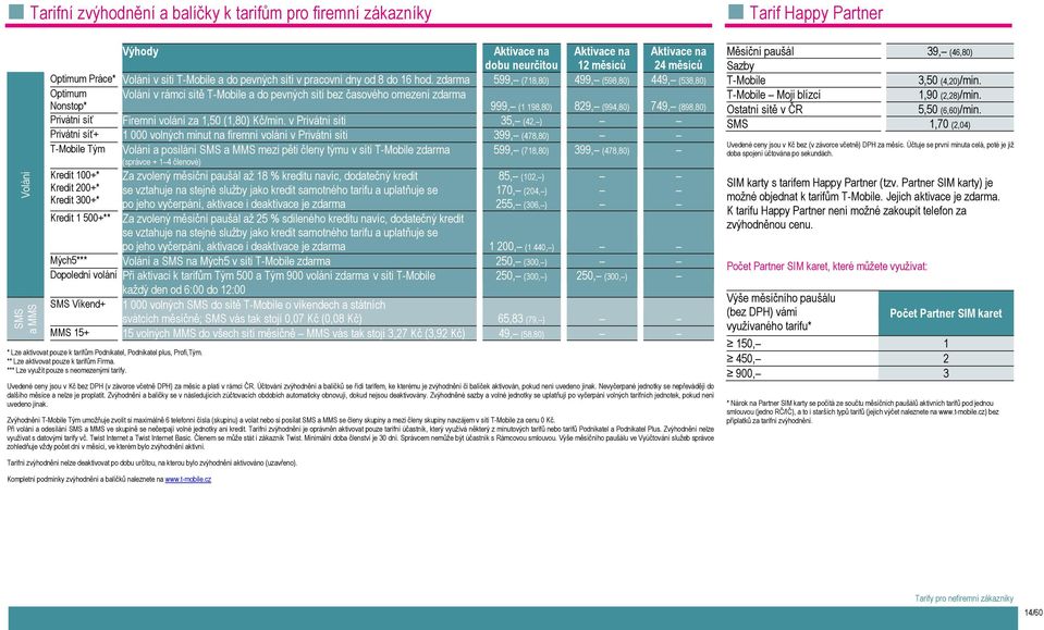 zdarma 599, (718,80) 499, (598,80) 449, (538,80) Optimum Volání v rámci sítě T-Mobile a do pevných sítí bez časového omezení zdarma Nonstop* 999, (1 198,80) 829, (994,80) 749, (898,80) Privátní síť