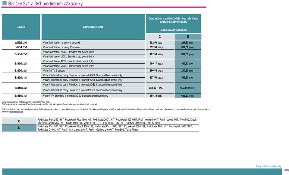 Volání a Internet VDSL Standard bez pevné linky Volání a Internet ADSL Premium bez pevné linky Volání a Internet VDSL Premium bez pevné linky Ceny jsou uvedeny v Kč bez (v závorce včetně) DPH za