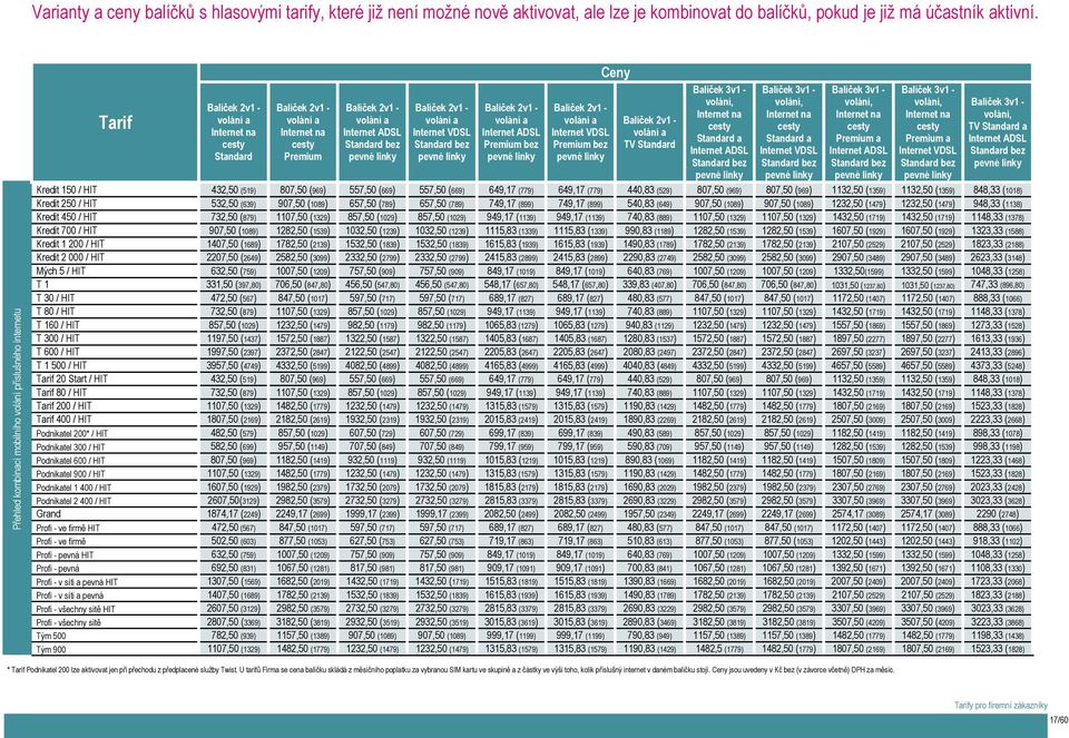 Standard bez pevné linky Balíček 2v1 - volání a Internet VDSL Standard bez pevné linky Balíček 2v1 - volání a Internet ADSL Premium bez pevné linky Balíček 2v1 - volání a Internet VDSL Premium bez