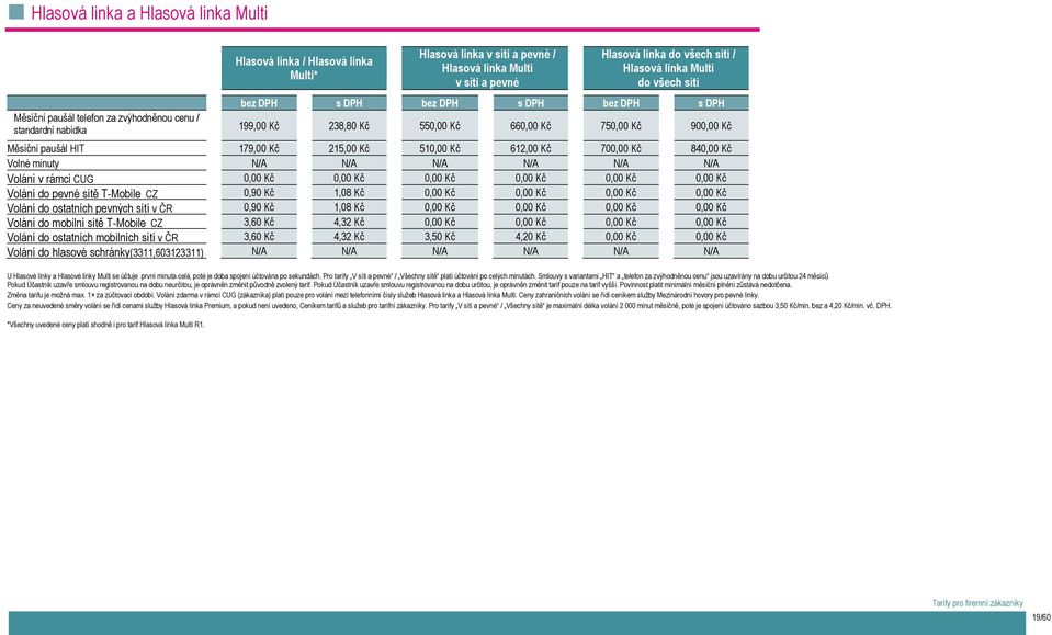 Kč 510,00 Kč 612,00 Kč 700,00 Kč 840,00 Kč Volné minuty N/A N/A N/A N/A N/A N/A Volání v rámci CUG 0,00 Kč 0,00 Kč 0,00 Kč 0,00 Kč 0,00 Kč 0,00 Kč Volání do pevné sítě T-Mobile CZ 0,90 Kč 1,08 Kč