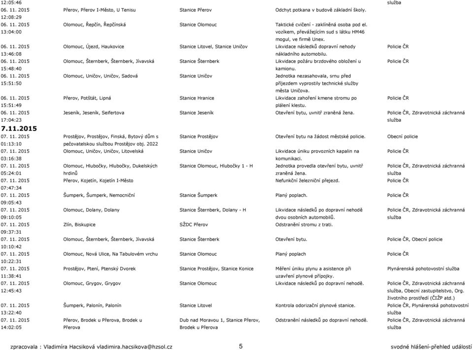 2015 Olomouc, Újezd, Haukovice Stanice Litovel, Stanice Uničov Likvidace následků dopravní nehody Policie ČR 13:46:08 nákladního automobilu. 06. 11.
