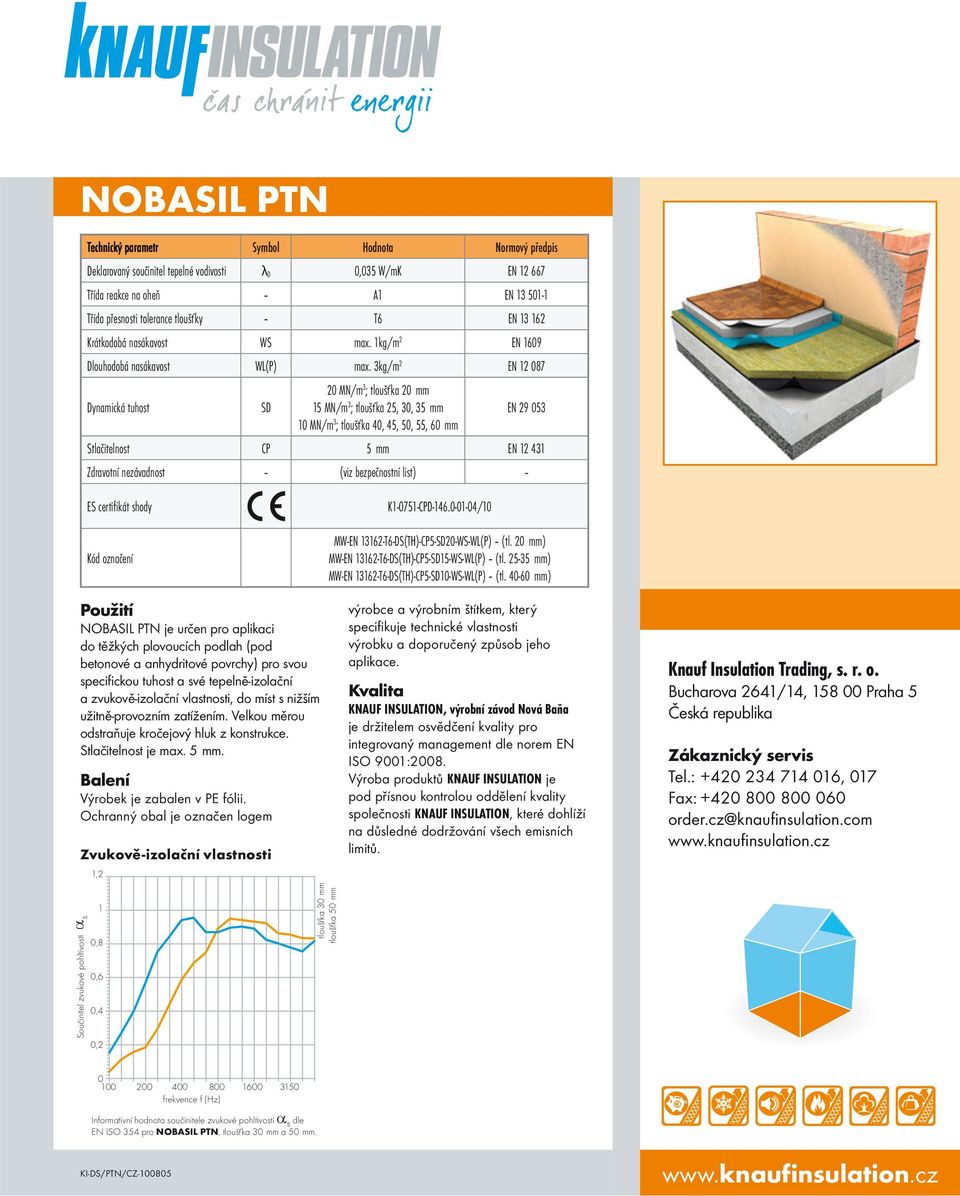 3kg/m 2 EN 12 087 Dynamická tuhost SD 20 MN/m 3 ; tloušťka 20 mm 15 MN/m 3 ; tloušťka 25, 30, 35 mm EN 29 053 10 MN/m 3 ; tloušťka 40, 45, 50, 55, 60 mm Stlačitelnost CP 5 mm EN 12 431 Zdravotní