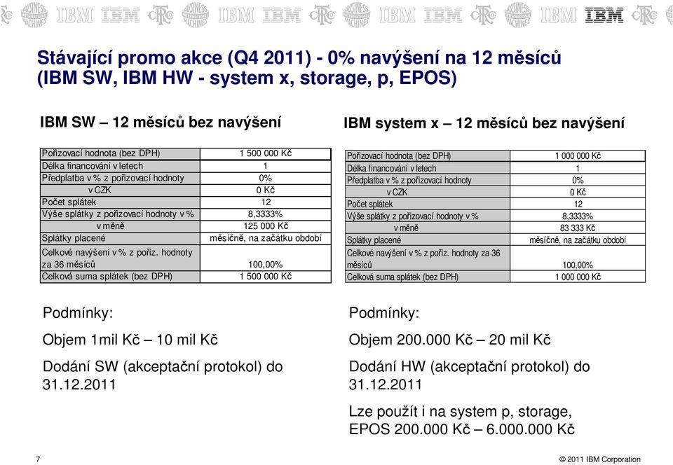 hodnoty za 36 měsíců 100,00% 1 500 00 IBM system x 12 měsíců bez navýšení Délka financování v letech 1 Počet splátek 12 Výše splátky z pořizovací hodnoty v % 8,3333% 83 333 Kč