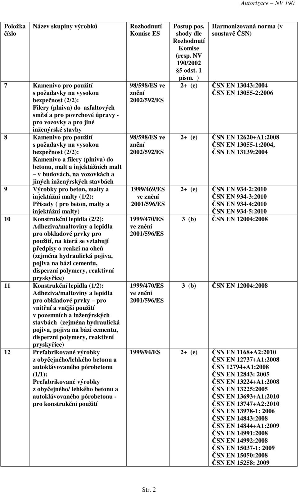 injektážní malty) 10 Konstrukční lepidla (2/2): Adheziva/maltoviny a lepidla pro obkladové prvky pro použití, na která se vztahují předpisy o reakci na oheň (zejména hydraulická pojiva, pojiva na