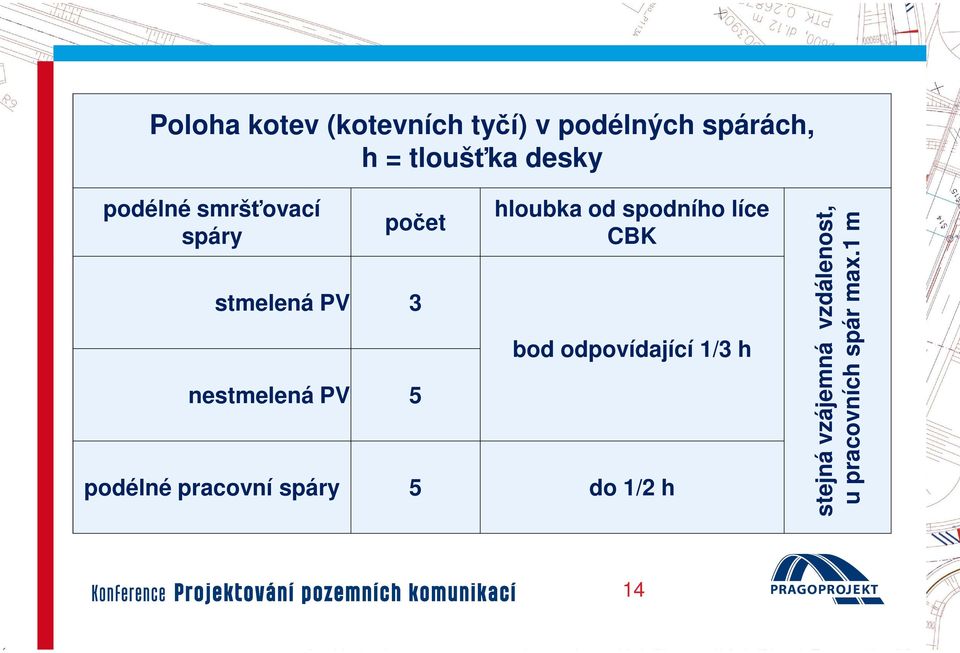 podélné pracovní spáry 5 hloubka od spodního líce CBK bod