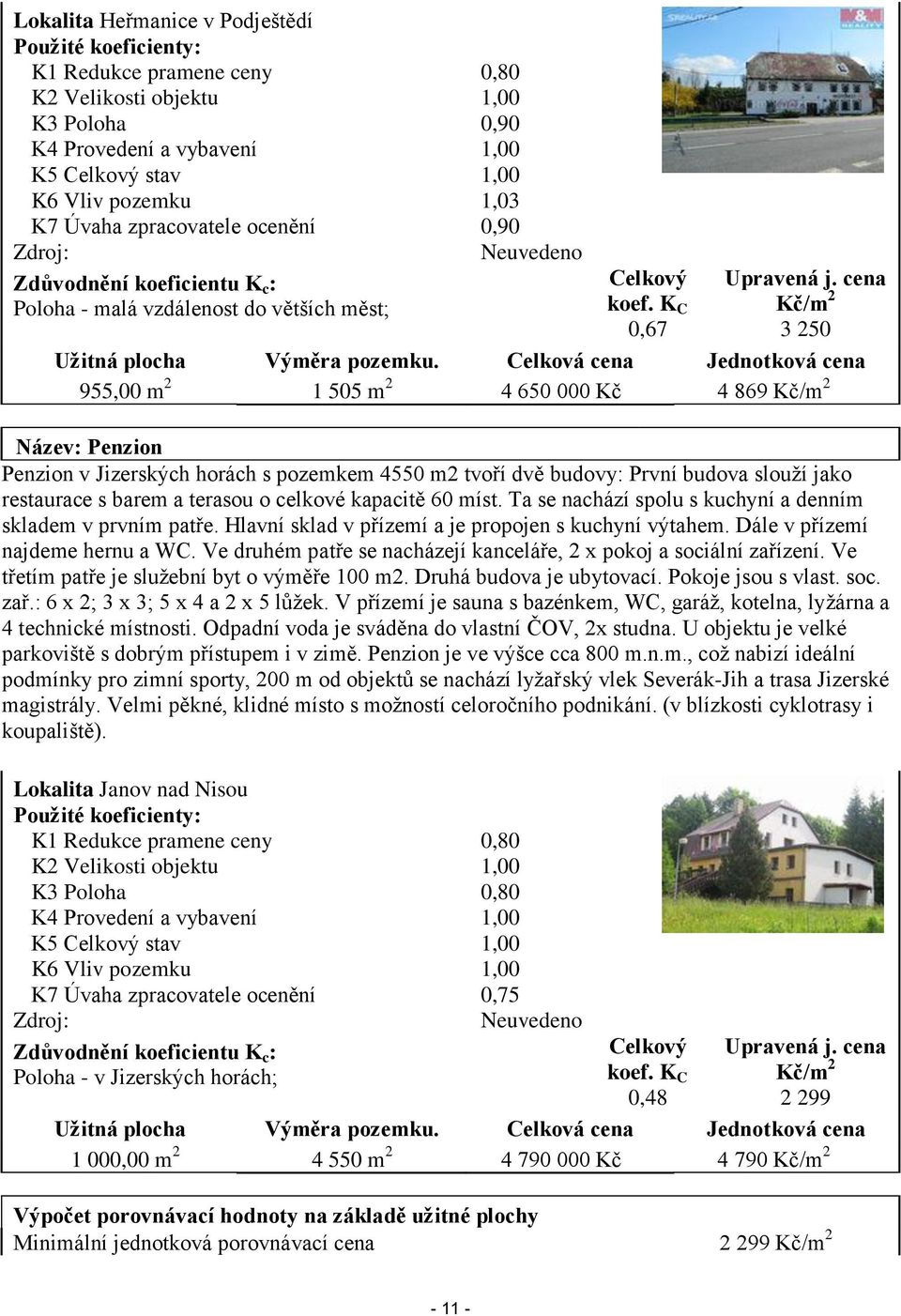 cena Kč/m 2 3 250 Užitná plocha Výměra pozemku.