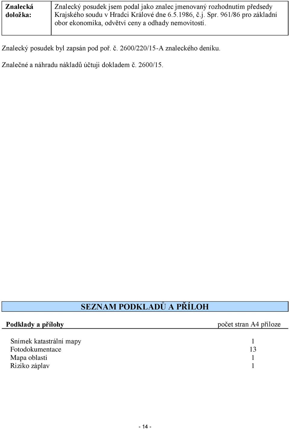 Znalecký posudek byl zapsán pod poř. č. 2600/220/15-A znaleckého deníku. Znalečné a náhradu nákladů účtuji dokladem č.