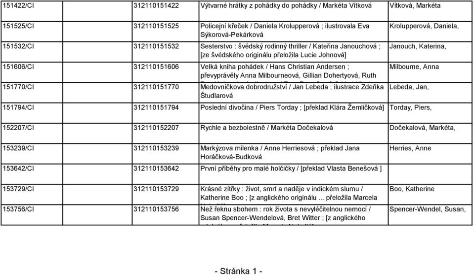 převyprávěly Anna Milbourneová, Gillian Dohertyová, Ruth 151770/CI 312110151770 Medovníčkova Brocklehurstová dobrodružství ; ilustroval Fran / Jan Parreňo Lebeda ; [překlad ; ilustrace Vlasta Zdeňka