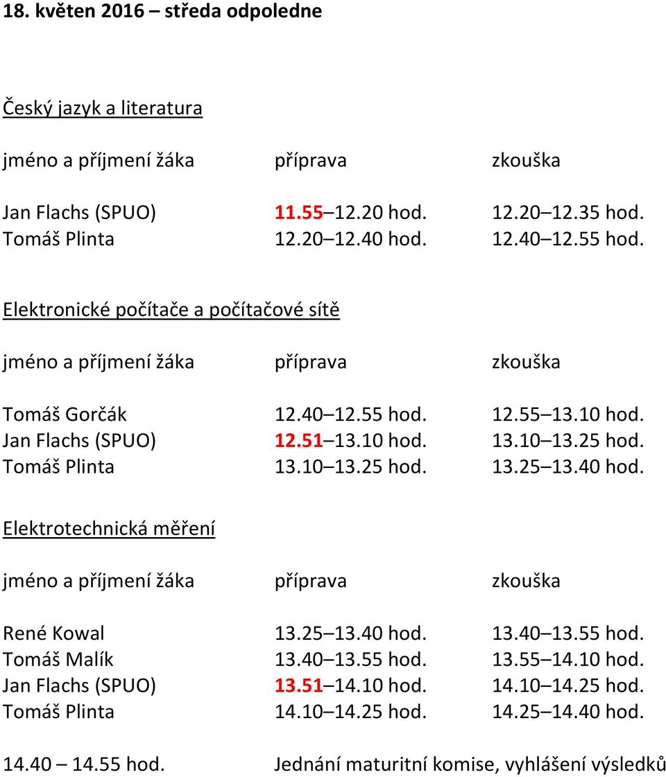 40 hod. Elektrotechnická měření René Kowal 13.25 13.40 hod. 13.40 13.55 hod. Tomáš Malík 13.40 13.55 hod. 13.55 14.10 hod.