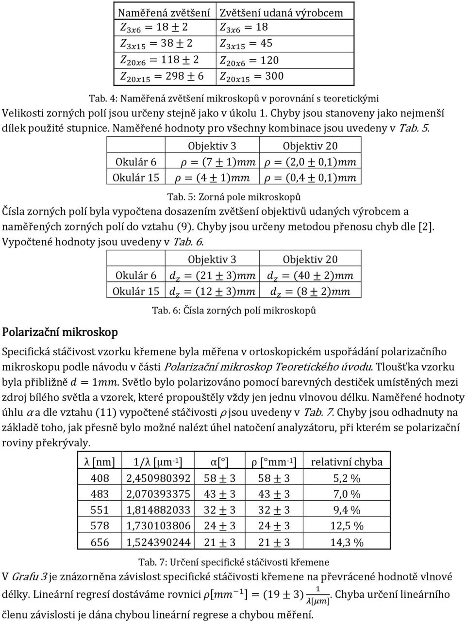 Naměřené hodnoty pro všechny kombinace jsou uvedeny v Tab. 5. Objektiv 3 Objektiv 20 Okulár 6 l = (7±1)>> l = (2,0±0,1)>> Okulár 15 l = (4±1)>> l = (0,4±0,1)>> Tab.