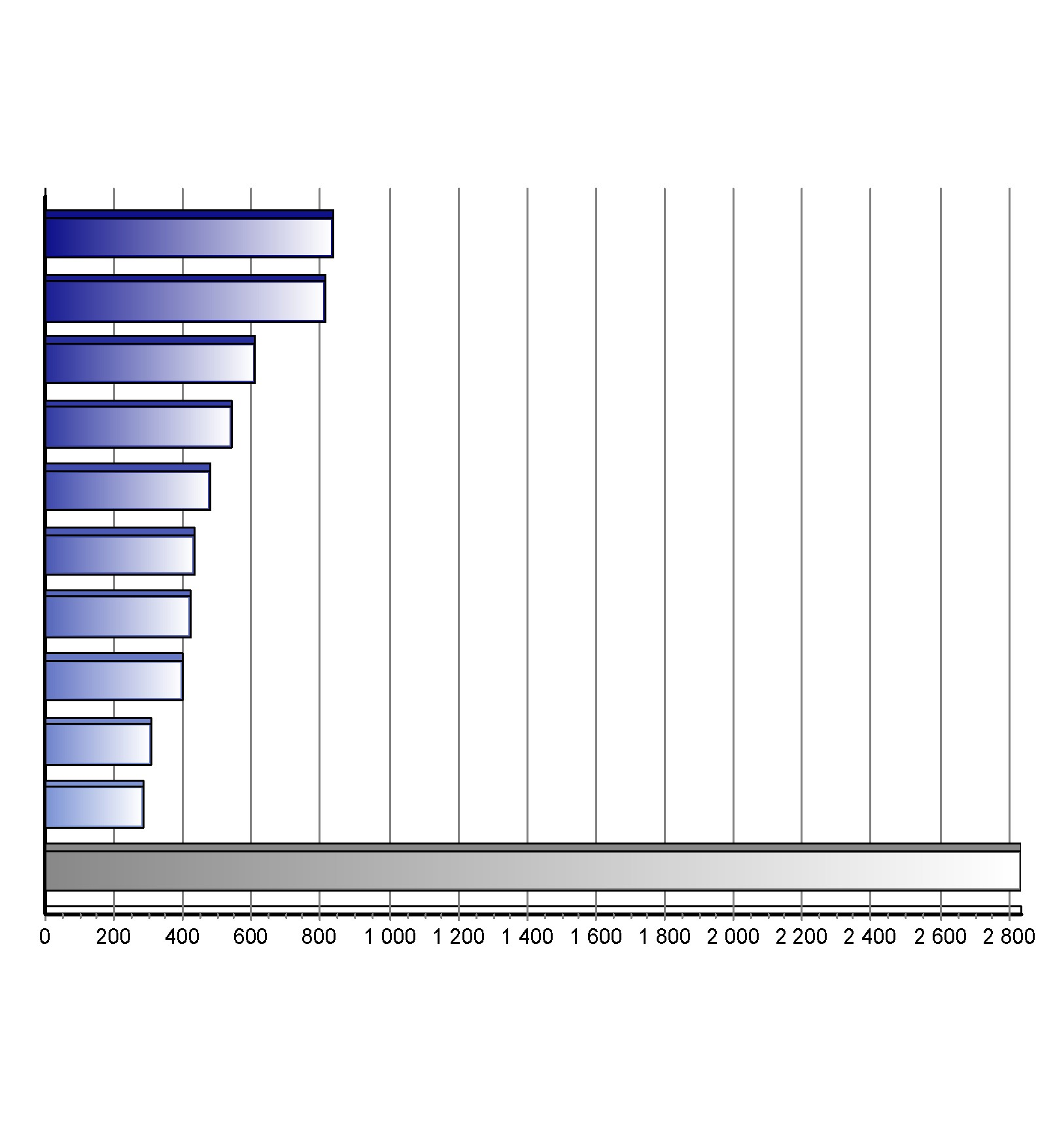 Registrace nových vozů kategorie N1 v ČR po typech Top typy 1-6/2015 Značka Vozů Podíl 1. 2. 3. 4. 5. 6. 7. 8. 9. 10.