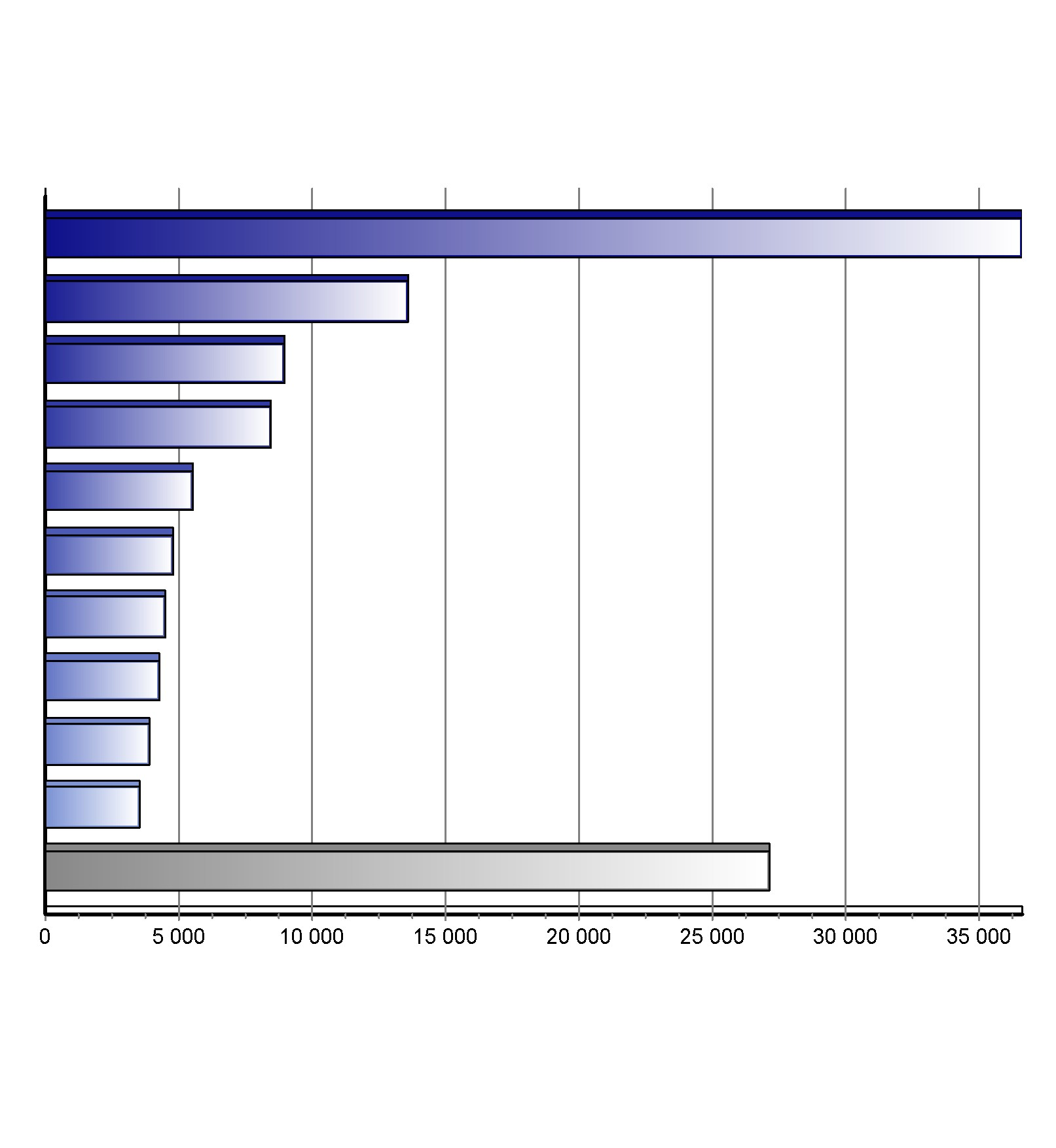 Registrace nových vozů kategorie M1+N1 v ČR po značkách Top značky 1-6/2015 Značka Vozů Podíl 1. 2. 3. 4. 5. 6. 7. 8. 9. 10.