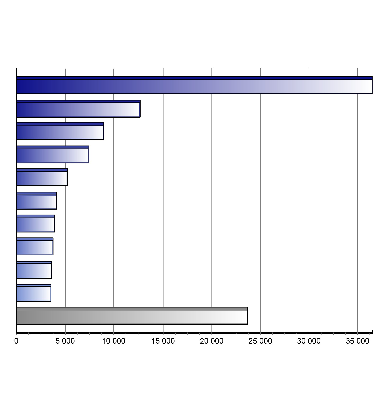 Registrace nových vozů kategorie M1 v ČR po značkách Top značky 1-6/2015 Značka Vozů Podíl 1. 2. 3. 4. 5. 6. 7. 8. 9. 10.