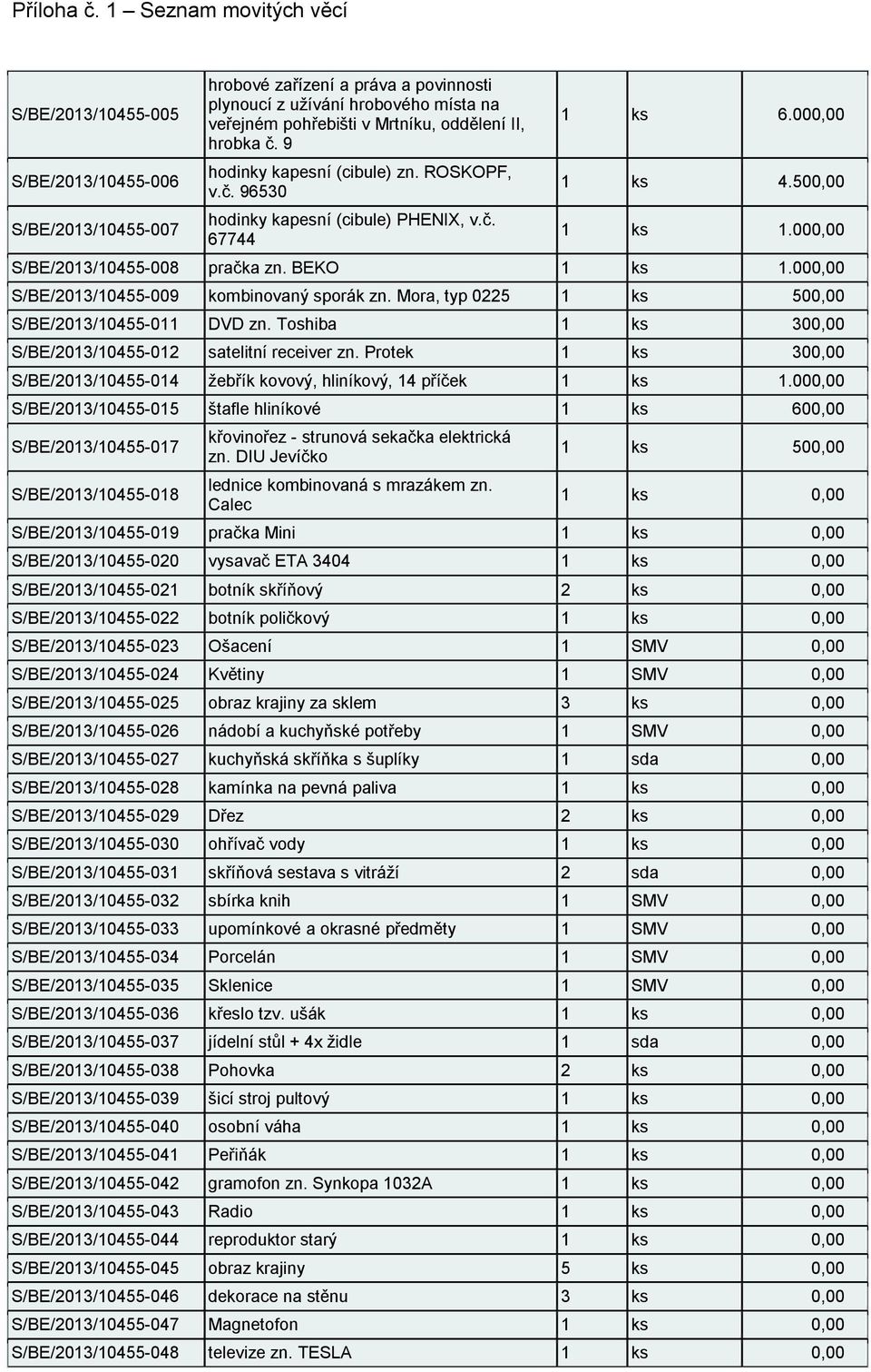 II, hrobka č. 9 hodinky kapesní (cibule) zn. ROSKOPF, v.č. 96530 hodinky kapesní (cibule) PHENIX, v.č. 67744 1 ks 6.000,00 1 ks 4.500,00 1 ks 1.000,00 S/BE/2013/10455-008 pračka zn. BEKO 1 ks 1.