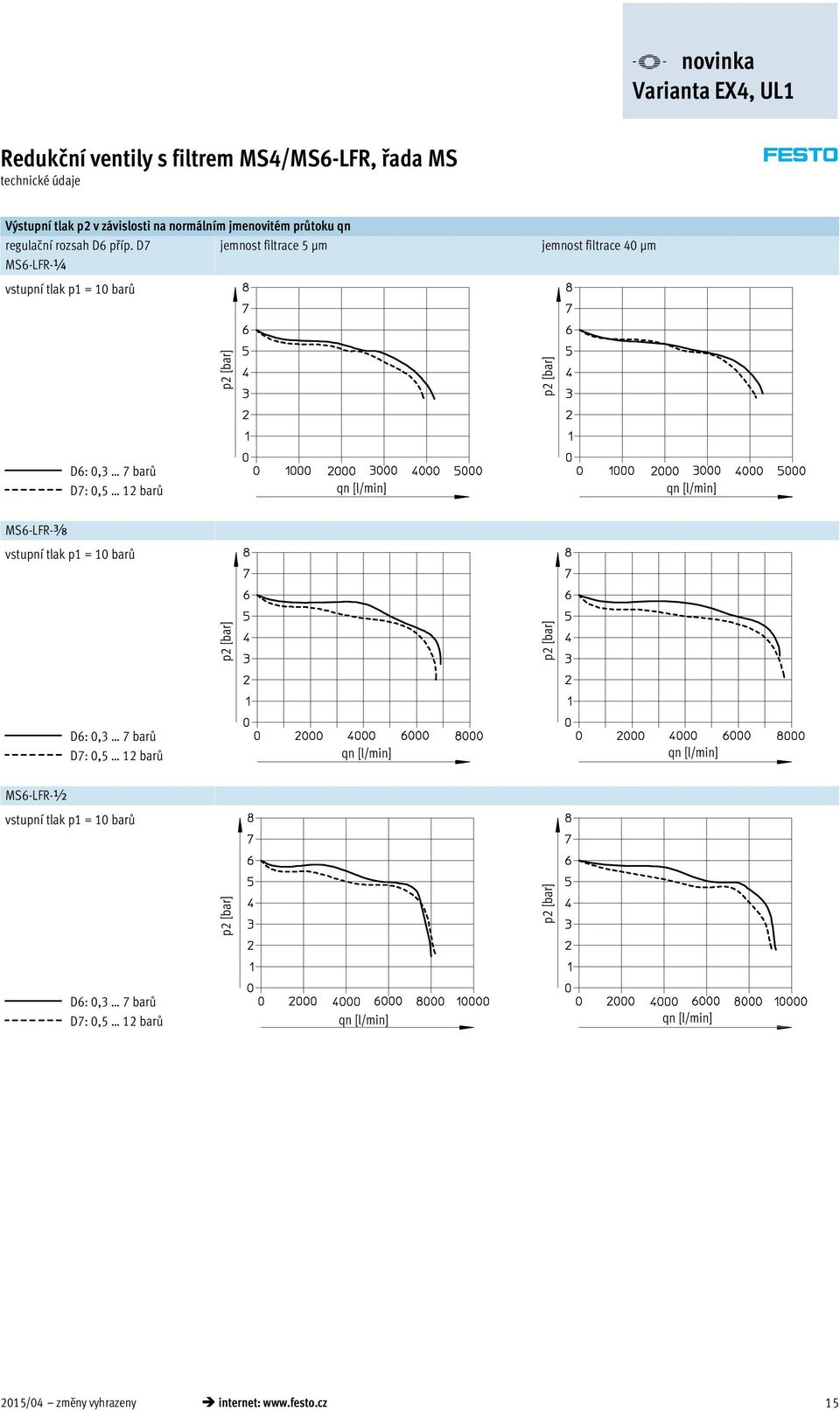 [l/min] qn [l/min] MS6-LFR-y vstupní tlak p1 = 10 barů p2 [bar] p2 [bar] D6: 0,3 7 barů D7: 0,5 12 barů qn [l/min] qn [l/min] MS6-LFR-½