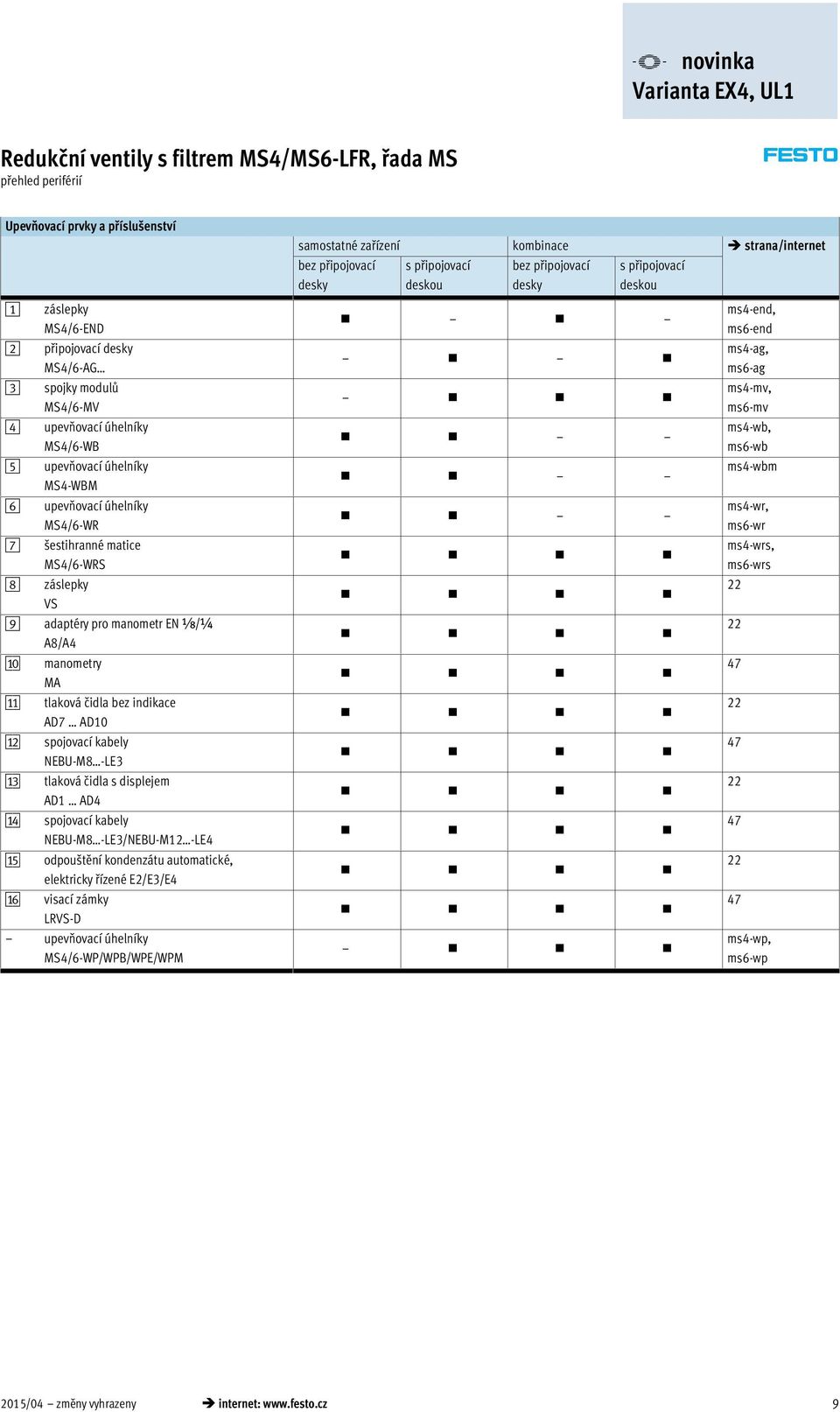 MS4/6-WR 7 šestihranné matice MS4/6-WRS 8 záslepky VS 9 adaptéry pro manometr EN x/¼ A8/A4 aj manometry MA aa tlaková čidla bez indikace AD7 AD10 ab spojovací kabely NEBU-M8 -LE3 ac tlaková čidla s