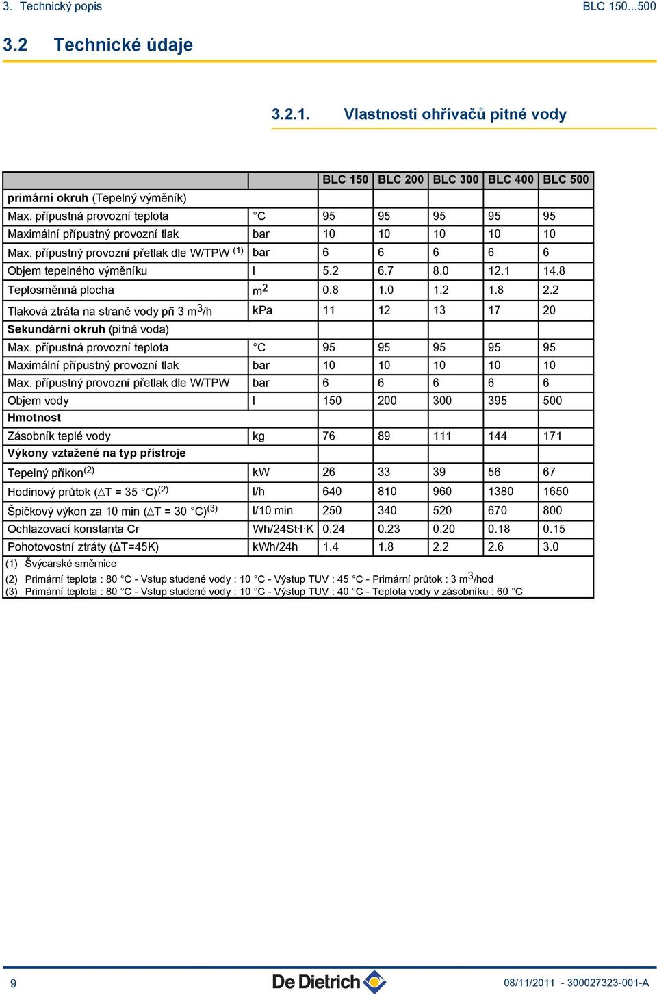 1 14.8 Teplosměnná plocha m 2 0.8 1.0 1.2 1.8 2.2 Tlaková ztráta na straně vody při 3 m 3 /h kpa 11 12 13 17 20 Sekundární okruh (pitná voda) Max.