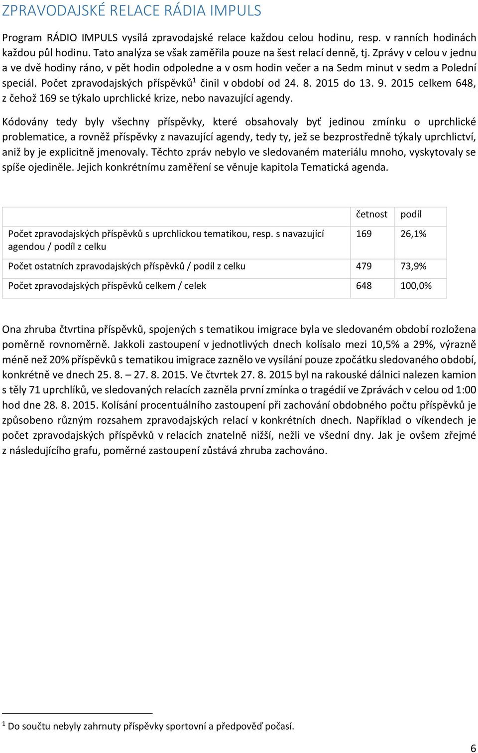 Počet zpravodajských příspěvků 1 činil v období od 24. 8. 2015 do 13. 9. 2015 celkem 648, z čehož 169 se týkalo uprchlické krize, nebo navazující agendy.