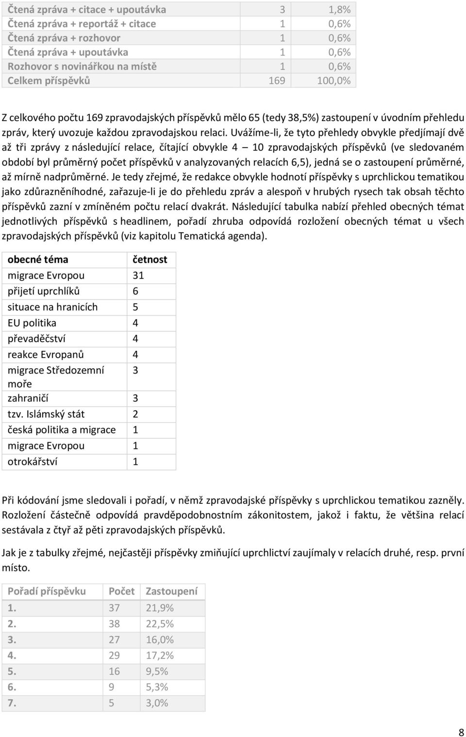 Uvážíme-li, že tyto přehledy obvykle předjímají dvě až tři zprávy z následující relace, čítající obvykle 4 10 zpravodajských příspěvků (ve sledovaném období byl průměrný počet příspěvků v
