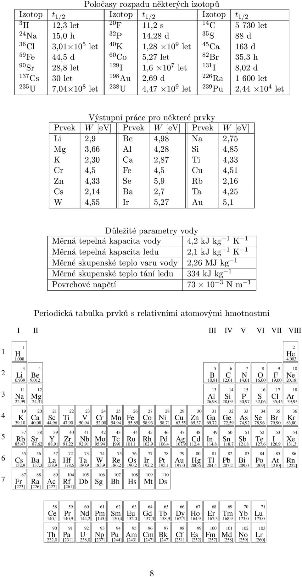 Výstupní práce pro některé prvky Prvek W [ev] Prvek W [ev] Prvek W [ev] Li 2,9 Be 4,98 Na 2,75 Mg 3,66 Al 4,28 Si 4,85 K 2,30 Ca 2,87 Ti 4,33 Cr 4,5 Fe 4,5 Cu 4,51 Zn 4,33 Se 5,9 Rb 2,16 Cs 2,14 Ba