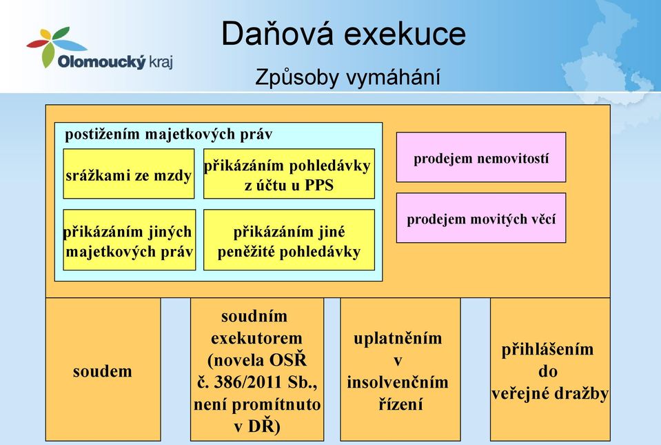 peněžité pohledávky prodejem movitých věcí soudem soudním exekutorem (novela OSŘ č.