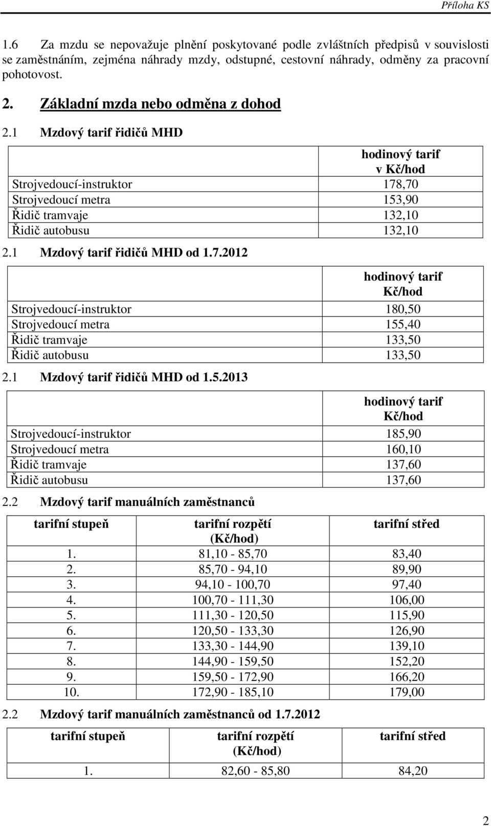 1 Mzdový tarif řidičů MHD od 1.7.2012 hodinový tarif Kč/hod Strojvedoucí-instruktor 180,50