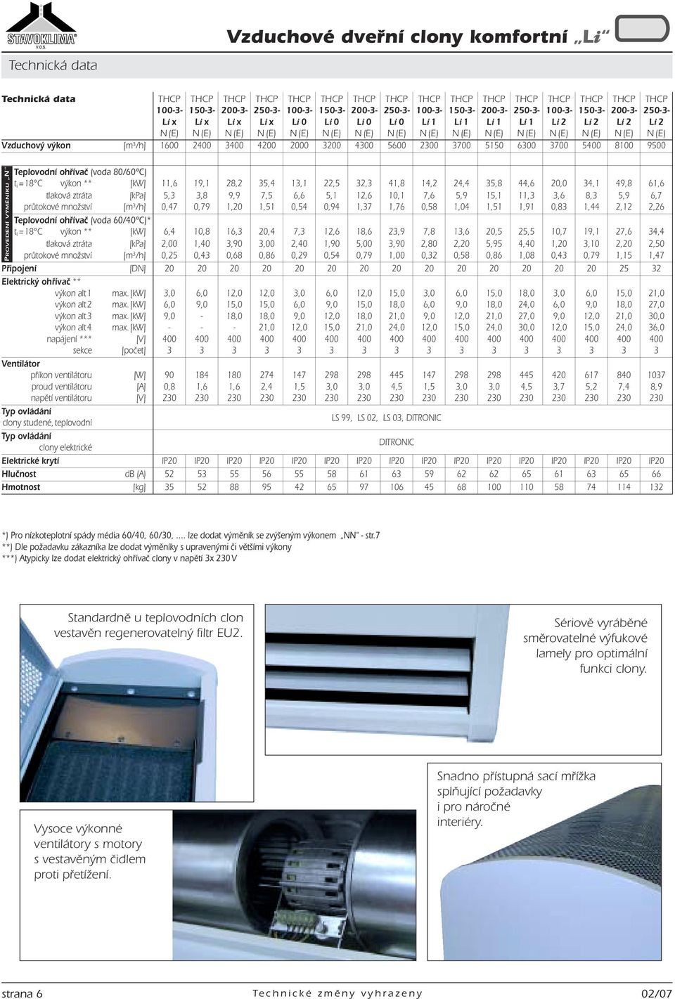 (E) N (E) N (E) N (E) N (E) N (E) N (E) Vzduchový výkon [m 3 /h] 1600 2400 3400 4200 2000 3200 4300 5600 2300 3700 5150 6300 3700 5400 8100 9500 Teplovodní ohřívač (voda 80/60 C) t i = 18 C výkon **