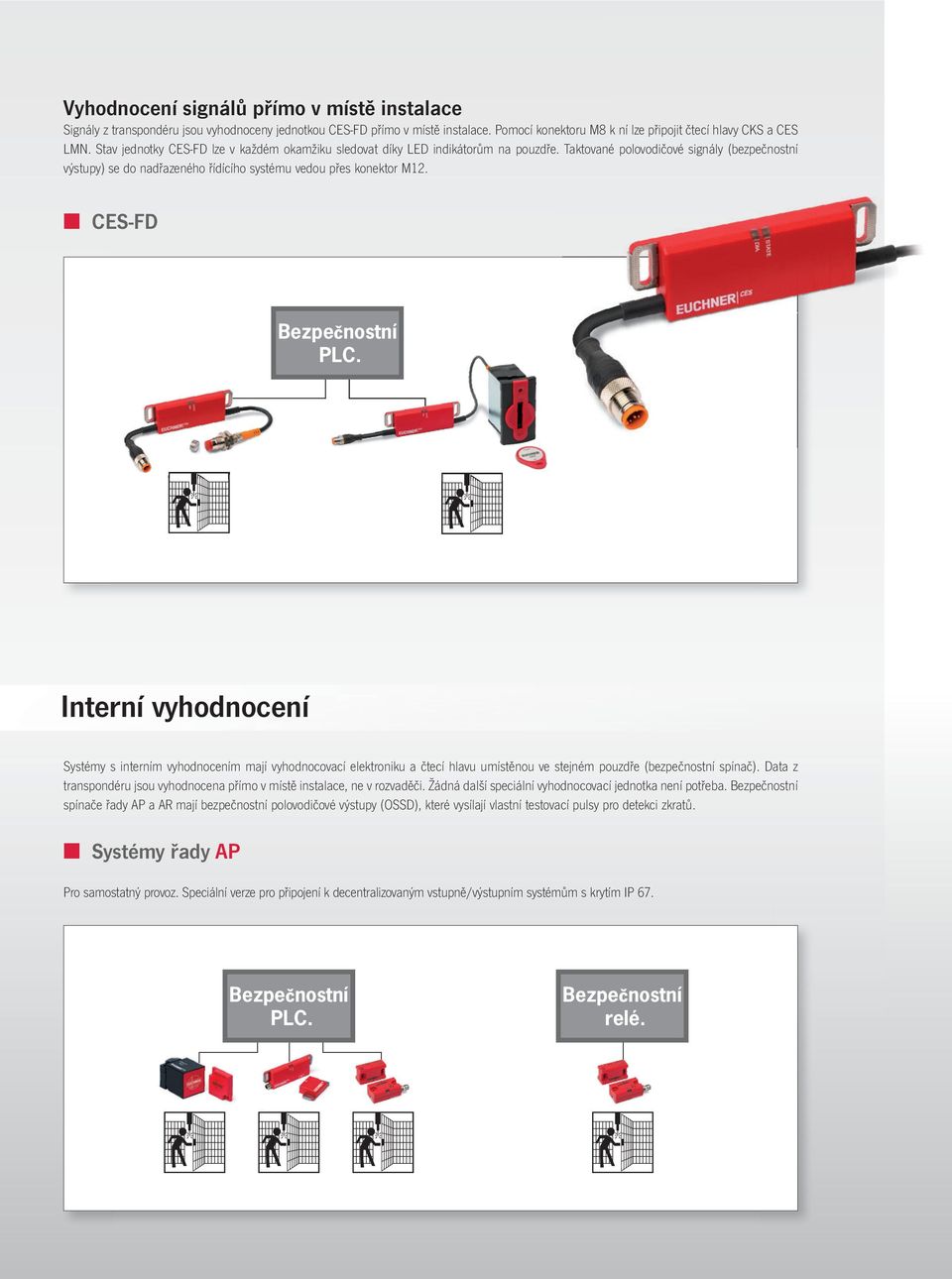 CES-FD PLC. Interní vyhodnocení Systémy s interním vyhodnocením mají vyhodnocovací elektroniku a čtecí hlavu umístěnou ve stejném pouzdře (bezpečnostní spínač).