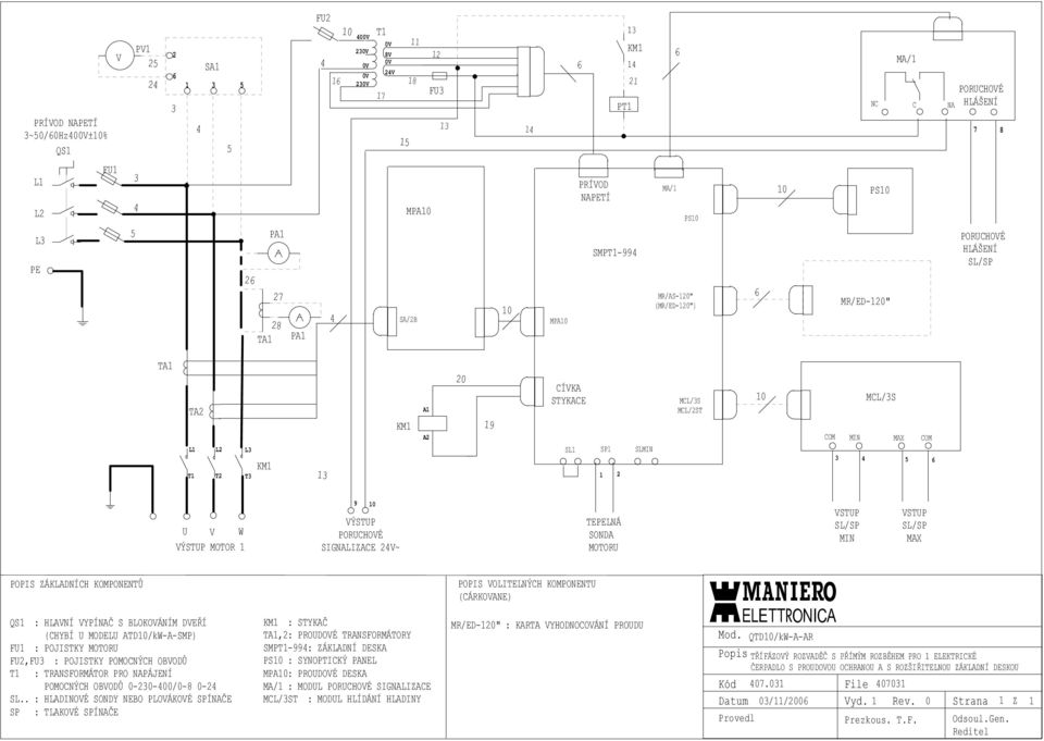 SLMIN 1 2 MCL/3S MCL/2ST 10 MCL/3S COM MIN MAX COM 3 5 U V W VÝSTUP MOTOR 1 9 10 VÝSTUP PORUCHOVÉ SIGNALIZACE 2V~ TEPELNÁ SONDA MOTORU VSTUP SL/SP MIN VSTUP SL/SP MAX POPIS ZÁKLADNÍCH KOMPONENTŮ QS1