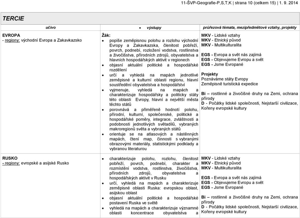 rozlohu východní Evropy a Zakavkazska, členitost pobřeží, povrch, podnebí, rozložení vodstva, rostlinstva a živočišstva, přírodních zdrojů, obyvatelstva a hlavních hospodářských aktivit v regionech