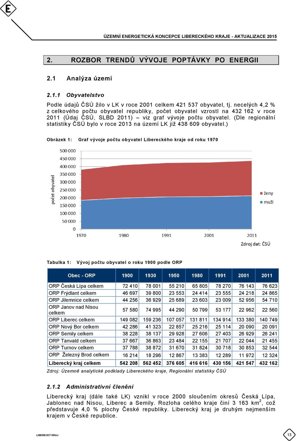 (Dle regionální statistiky ČSÚ bylo v roce 2013 na území LK již 438 609 obyvatel.