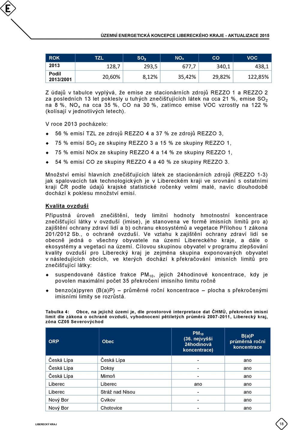 V roce 2013 pocházelo: 56 % emisí TZL ze zdrojů REZZO 4 a 37 % ze zdrojů REZZO 3, 75 % emisí SO 2 ze skupiny REZZO 3 a 15 % ze skupiny REZZO 1, 75 % emisí NOx ze skupiny REZZO 4 a 14 % ze skupiny