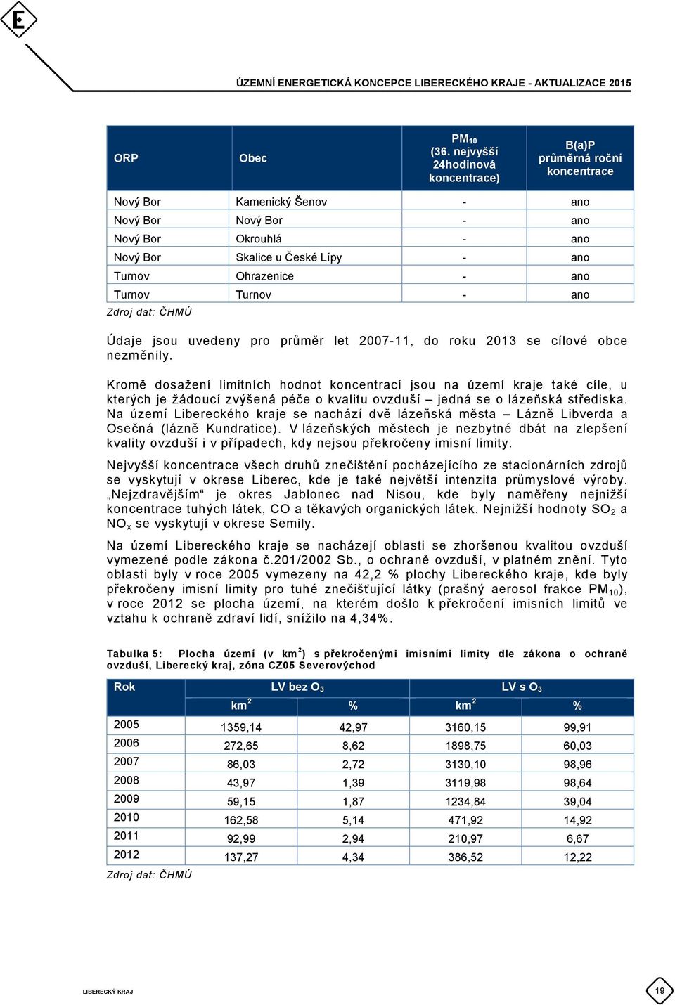 - ano Turnov Turnov - ano Zdroj dat: ČHMÚ Údaje jsou uvedeny pro průměr let 2007-11, do roku 2013 se cílové obce nezměnily.