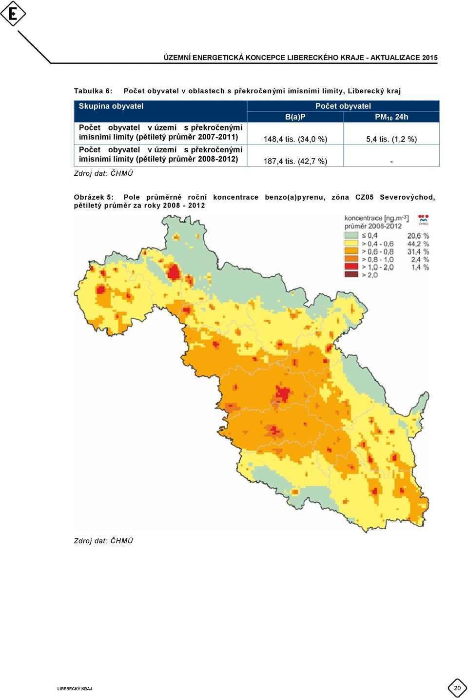 (1,2 %) Počet obyvatel v území s překročenými imisními limity (pětiletý průměr 2008-2012) 187,4 tis.