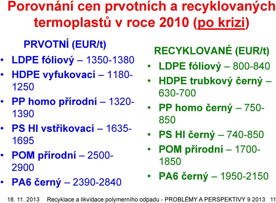 RECYKLOVANÉ (EUR/t) LDPE fóliový 800-840 HDPE trubkový černý 630-700 PP homo černý 750-850 PS HI černý 740-850 POM