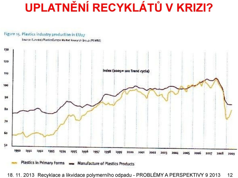 2013 Recyklace a likvidace