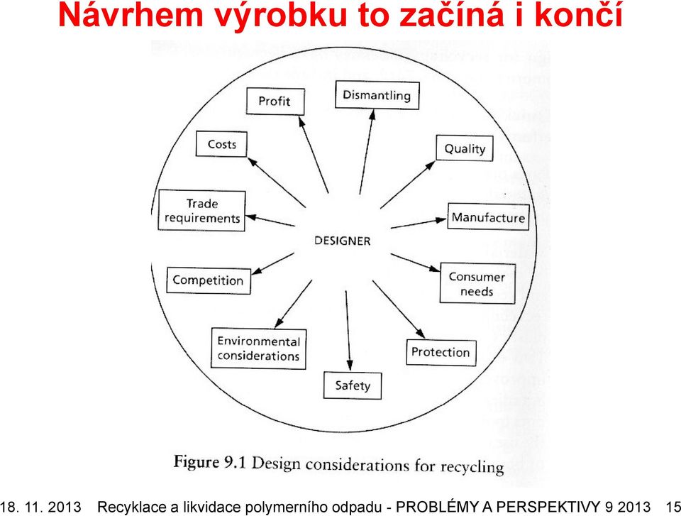 2013 Recyklace a likvidace