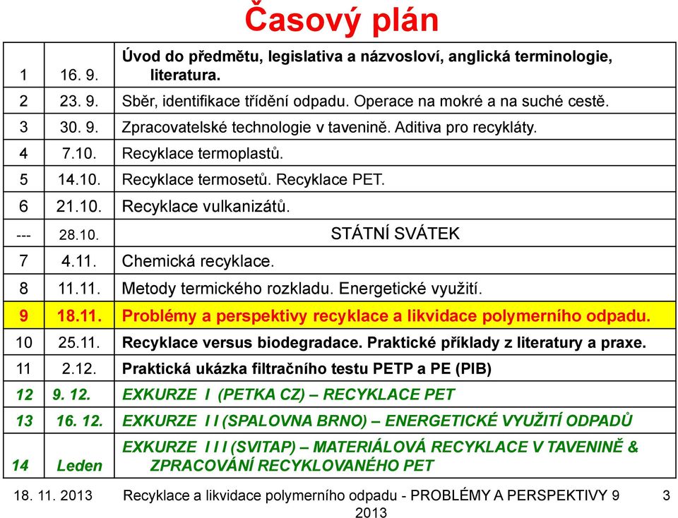 Energetické využití. 9 18.11. Problémy a perspektivy recyklace a likvidace polymerního odpadu. 10 25.11. Recyklace versus biodegradace. Praktické příklady z literatury a praxe. 11 2.12.