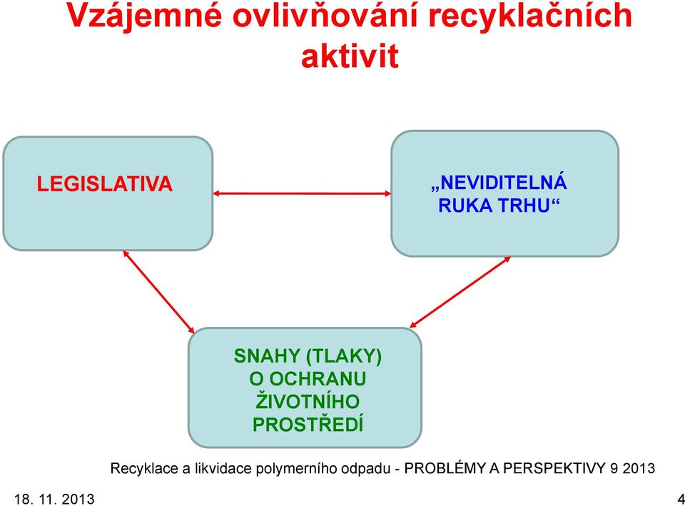 OCHRANU ŢIVOTNÍHO PROSTŘEDÍ Recyklace a likvidace