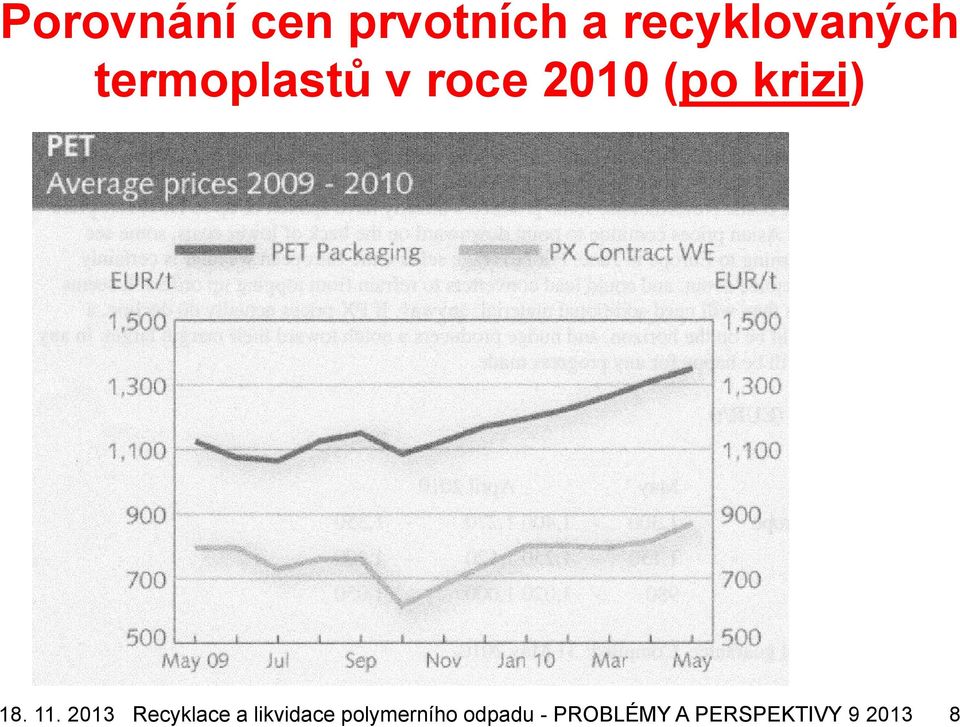 11. 2013 Recyklace a likvidace
