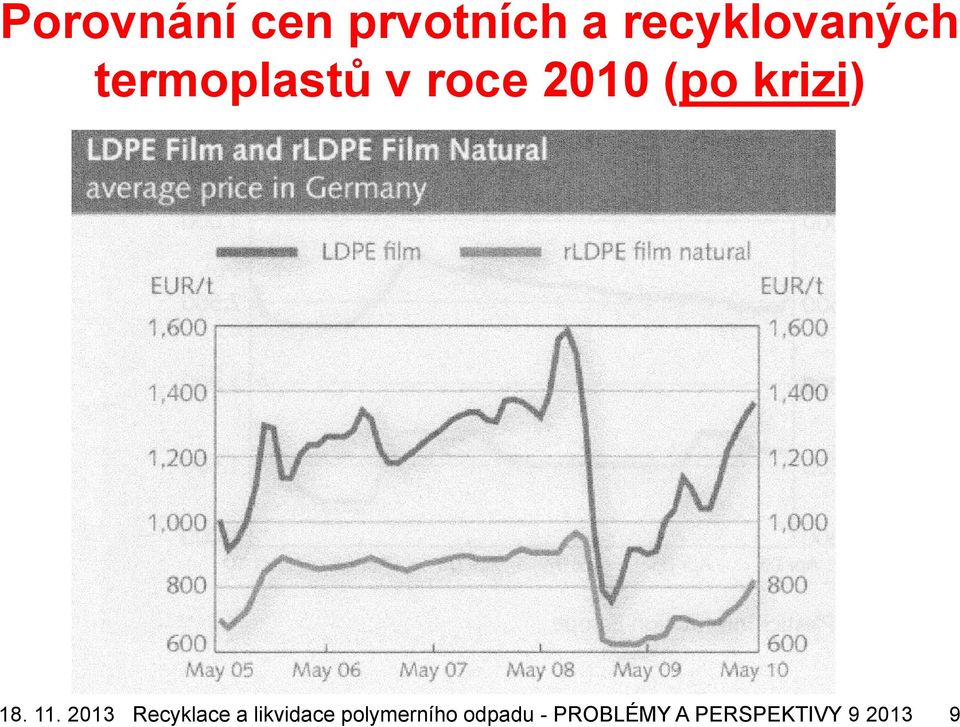 11. 2013 Recyklace a likvidace