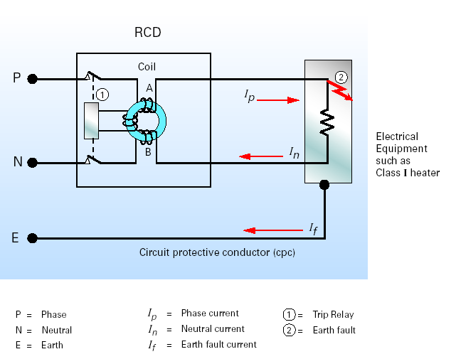 Β Technical