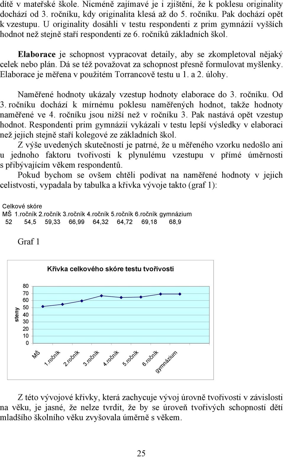 Elaborace je schopnost vypracovat detaily, aby se zkompletoval nějaký celek nebo plán. Dá se též považovat za schopnost přesně formulovat myšlenky. Elaborace je měřena v použitém Torrancově testu u 1.