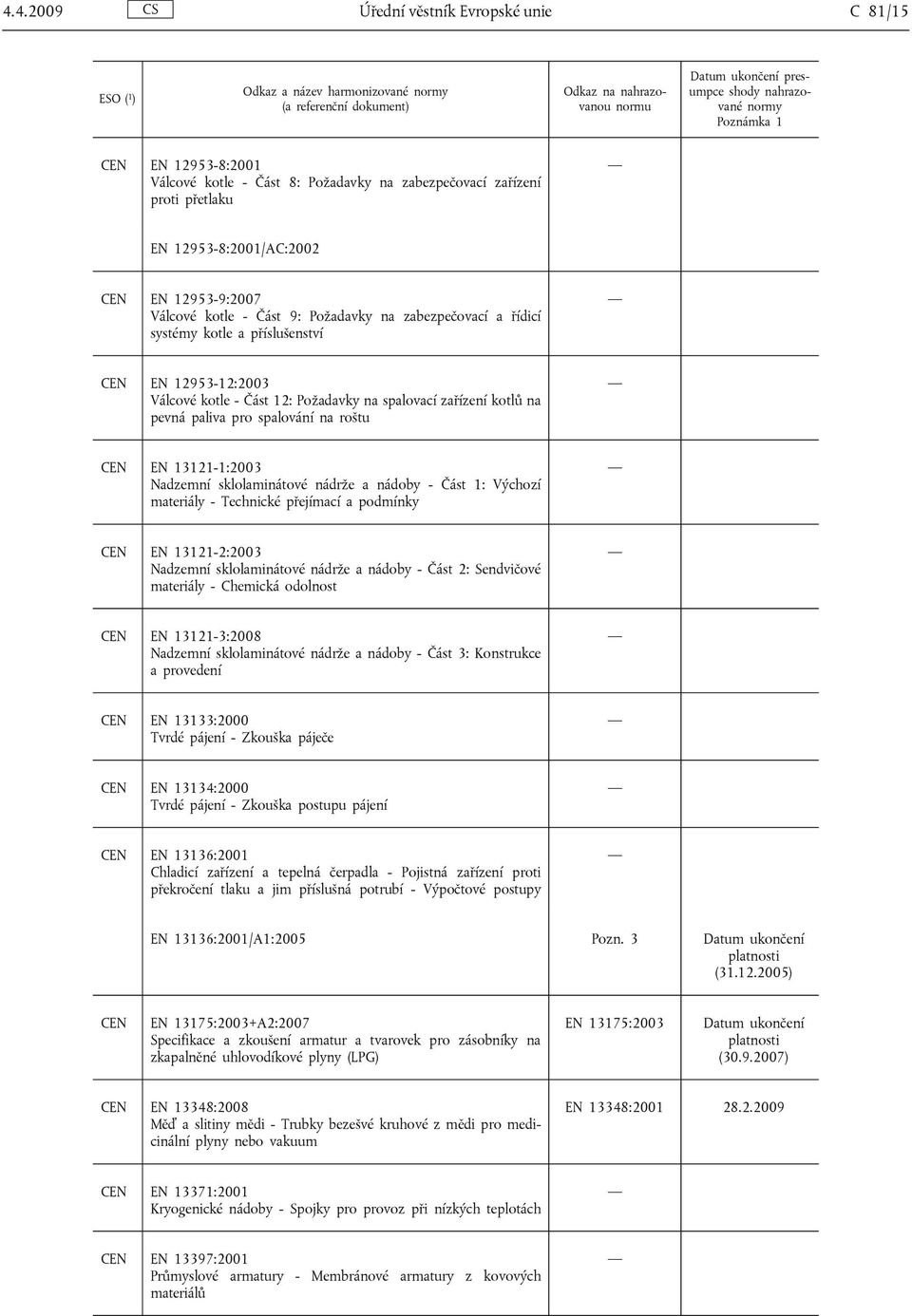 CEN EN 13121-1:2003 Nadzemní sklolaminátové nádrže a nádoby - Část 1: Výchozí materiály - Technické přejímací a podmínky CEN EN 13121-2:2003 Nadzemní sklolaminátové nádrže a nádoby - Část 2: