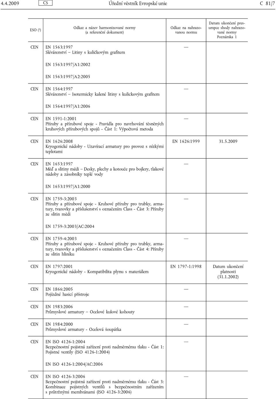 1626:2008 Kryogenické nádoby - Uzavírací armatury pro provoz s nízkými teplotami CEN EN 1653:1997 Měď a slitiny mědi Desky, plechy a kotouče pro bojlery, tlakové nádoby a zásobníky teplé vody EN