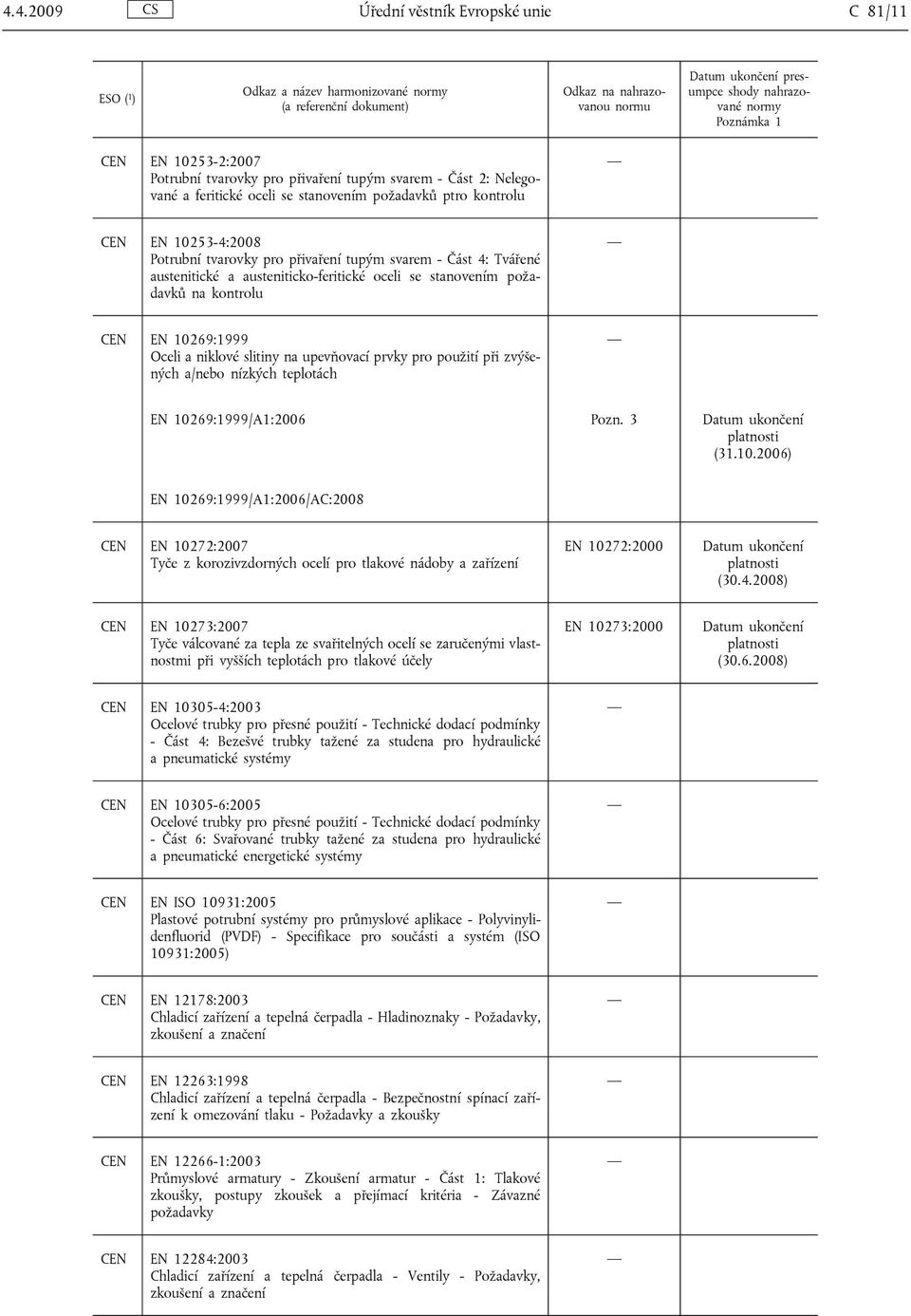 na upevňovací prvky pro použití při zvýšených a/nebo nízkých teplotách EN 102