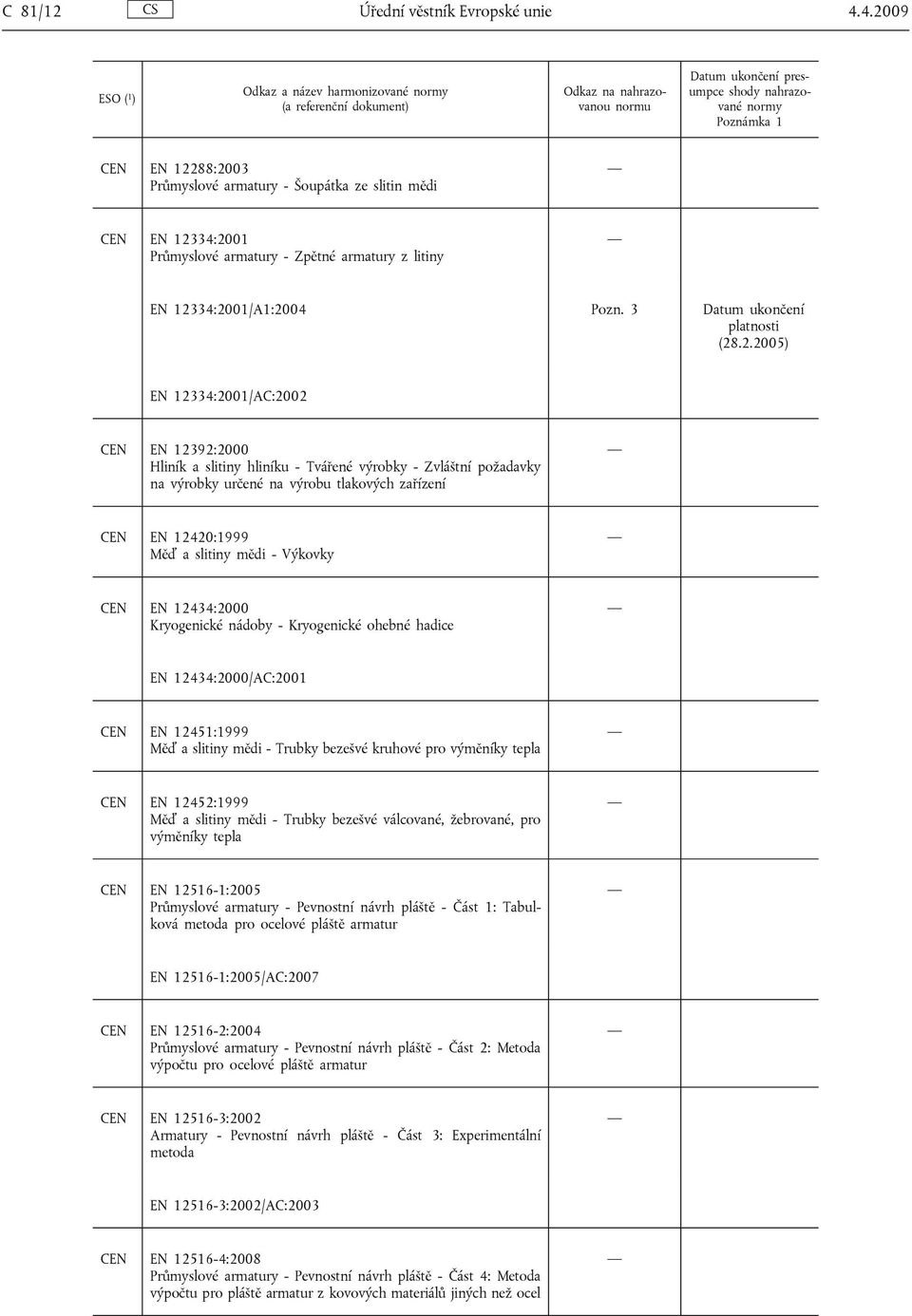 mědi - Výkovky CEN EN 12434:2000 Kryogenické nádoby - Kryogenické ohebné hadice EN 12434:2000/AC:2001 CEN EN 12451:1999 Měď a slitiny mědi - Trubky bezešvé kruhové pro výměníky tepla CEN EN