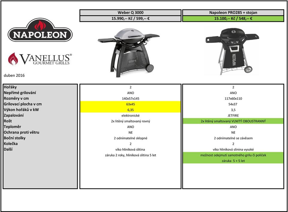 3,5 Zapalování elektronické JETFIRE Rošt 2x litěný smaltovaný rovný 2x litěný smaltovaný VLNITÝ OBOUSTRANNÝ Teploměr ANO ANO Ochrana proti větru NE