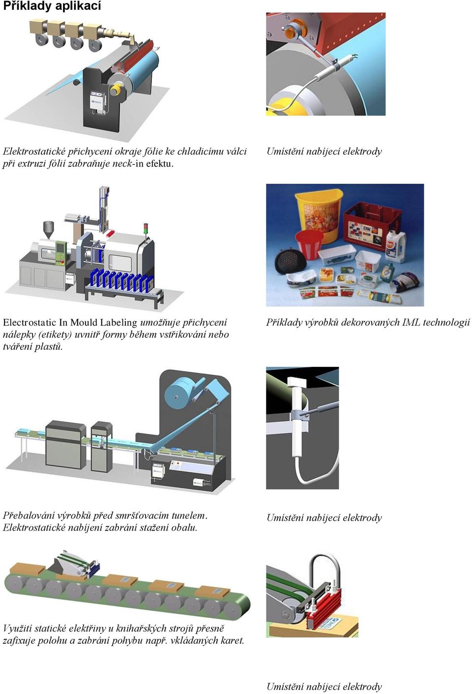 Příklady výrobků dekorovaných IML technologií Přebalování výrobků před smršťovacím tunelem.